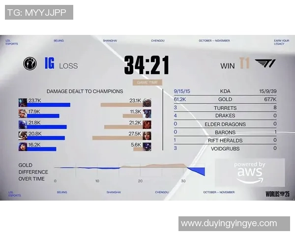 全球总决赛中IG战术表现分析与战略调整探讨实时新闻